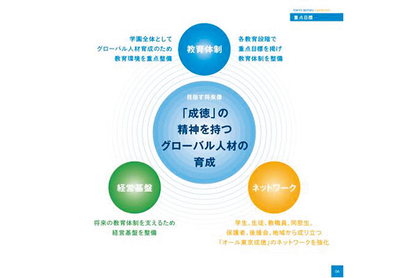 『東京成徳ビジョン100』