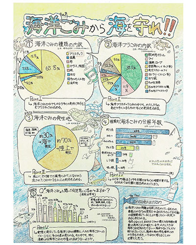 海洋汚染問題に関心のある西村さんが制作したポスターです