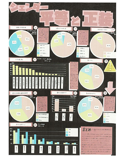 ジェンダー平等に関心のある髙橋さんが制作したポスターです