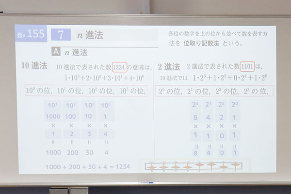 単元の要点をホワイトボードに一瞬で映し出せるので、教員が板書をする必要がなく、授業が効率的に進められます。