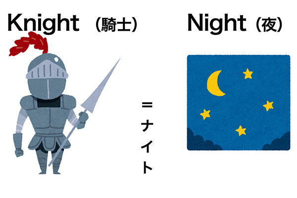 左の写真も右の写真も、日本語で読むと「ナイト」です。「一見すると両者はまったく異なるものですが、=(イコール)が成立する瞬間に、『これが方程式の解である』とイメージすることができます」(降矢先生)