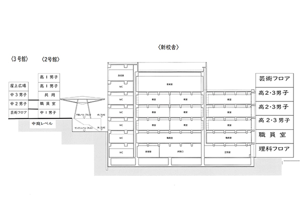 新校舎の設計図