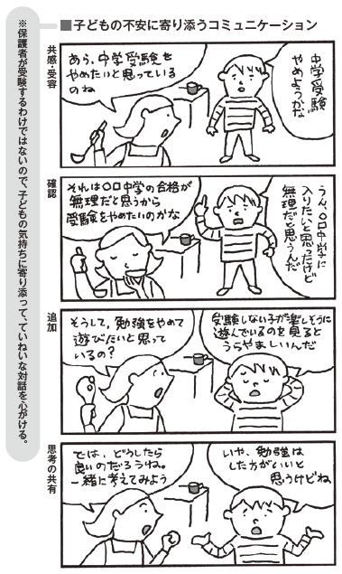 言葉の魔法でやる気を引き出す 中学 受験plus 関西版スクールポット